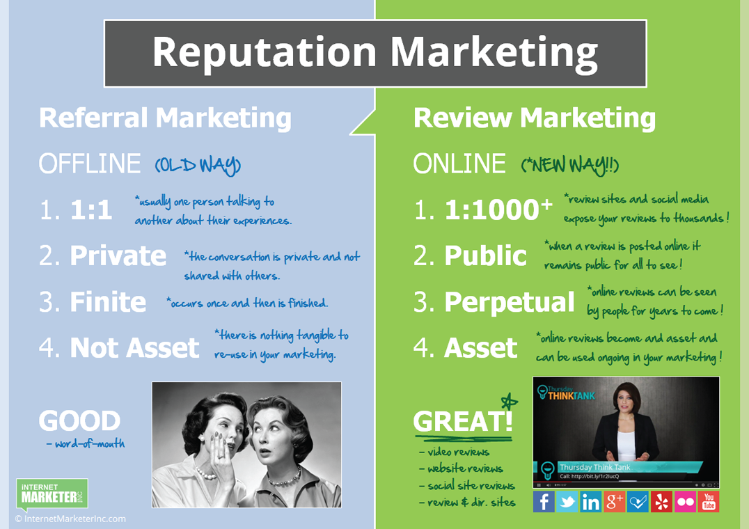 Referral Marketing vs Review Marketing